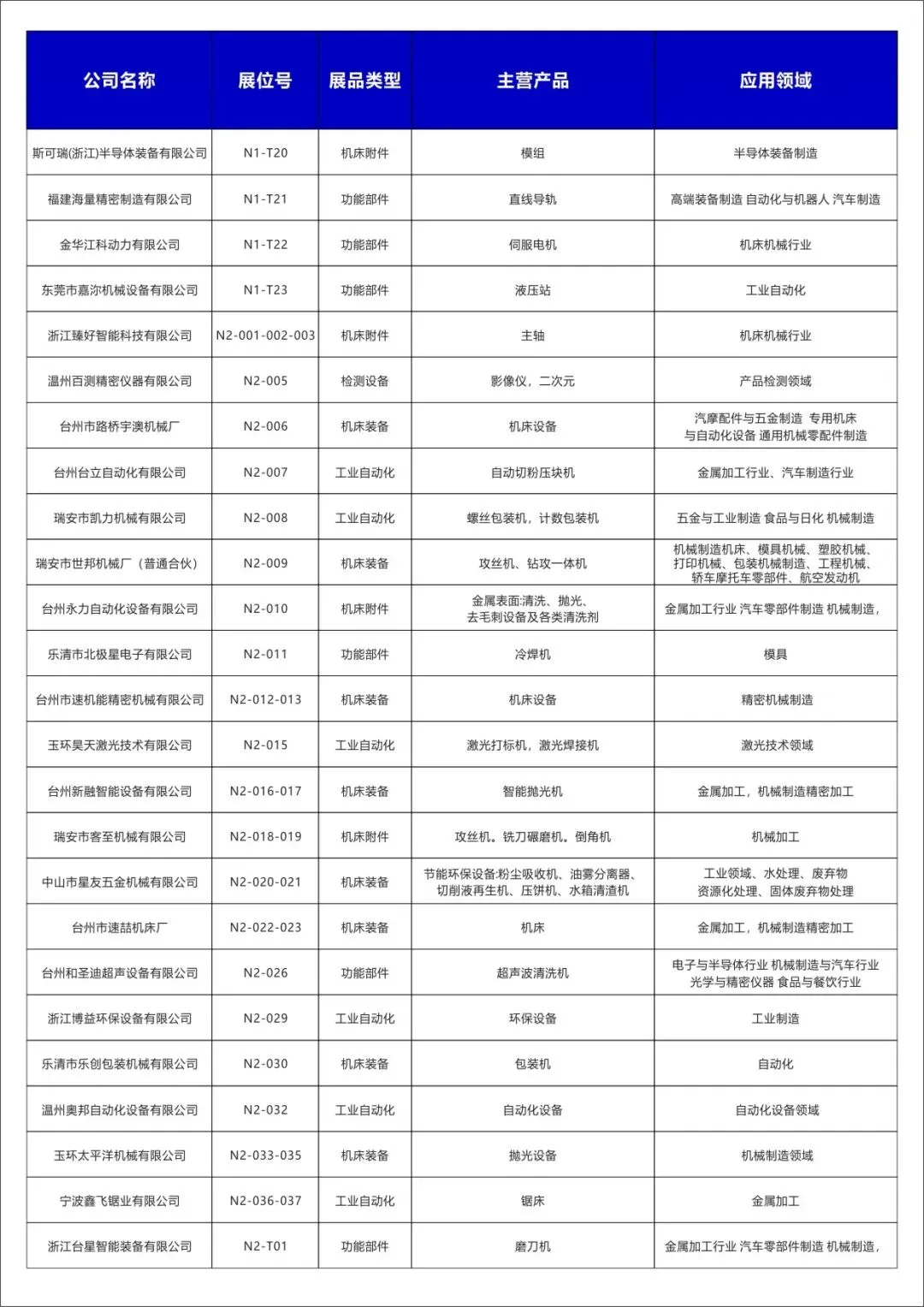 2025玉环机床展【展商名单】公布啦！