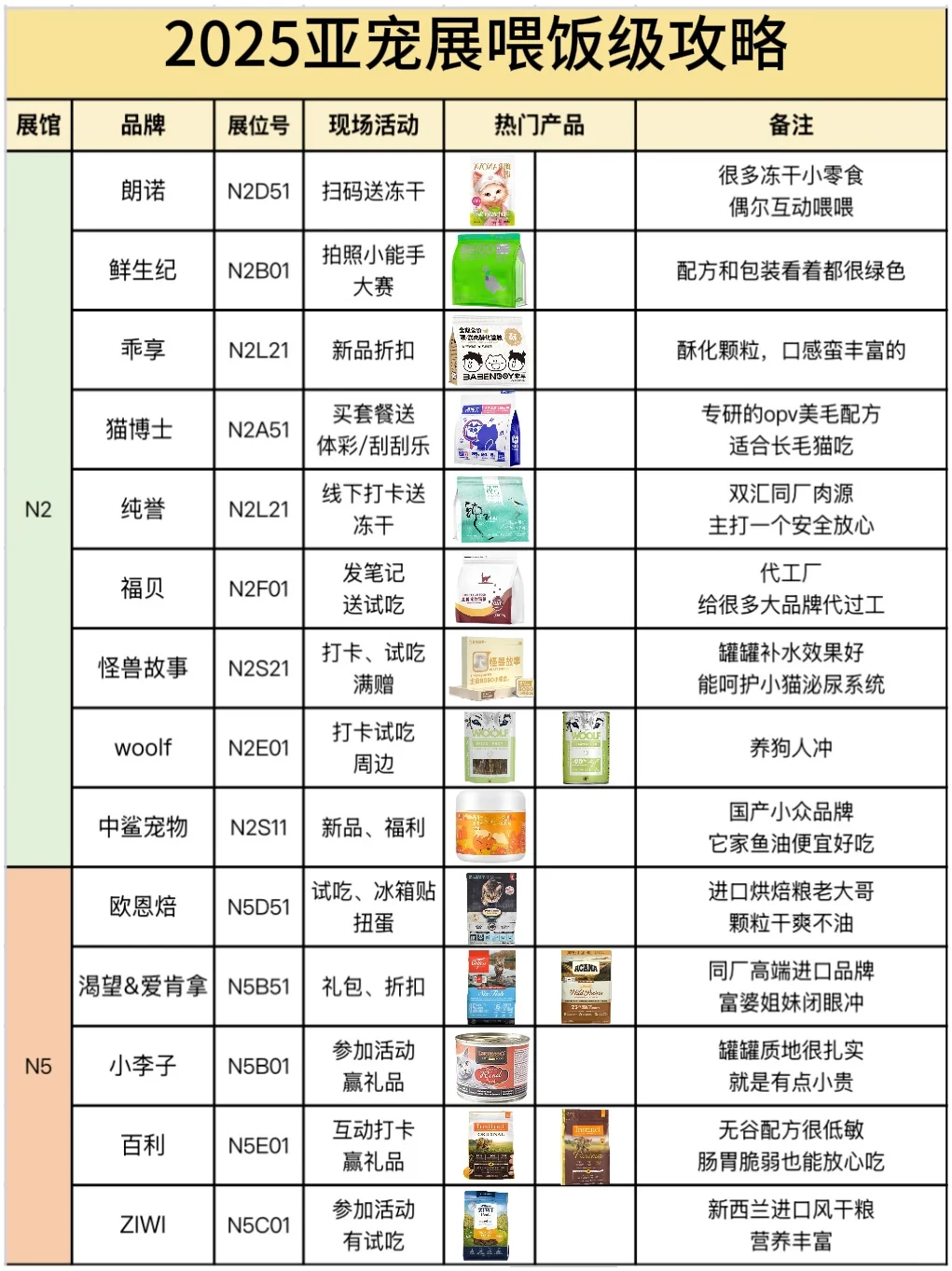 2025亚宠展喂饭级攻略,直接抄作业!