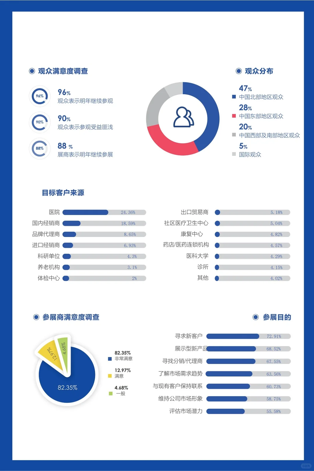 2025北京医博会欢迎您