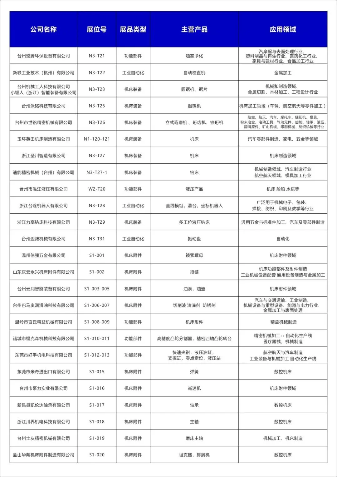 2025玉环机床展【展商名单】公布啦！