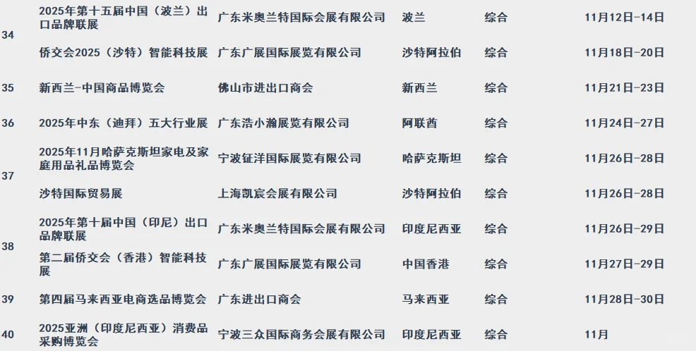 2025年综合类境外展会清单|所有补贴名单