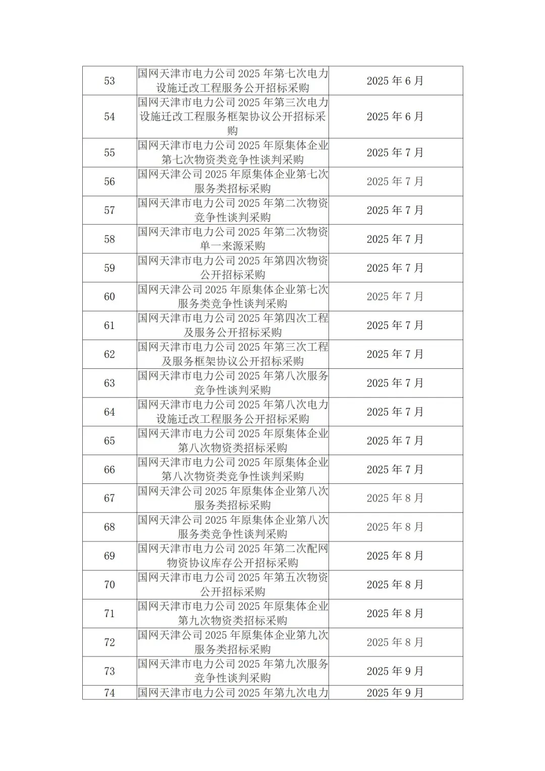 国网各省公司2025年度集中采购计划