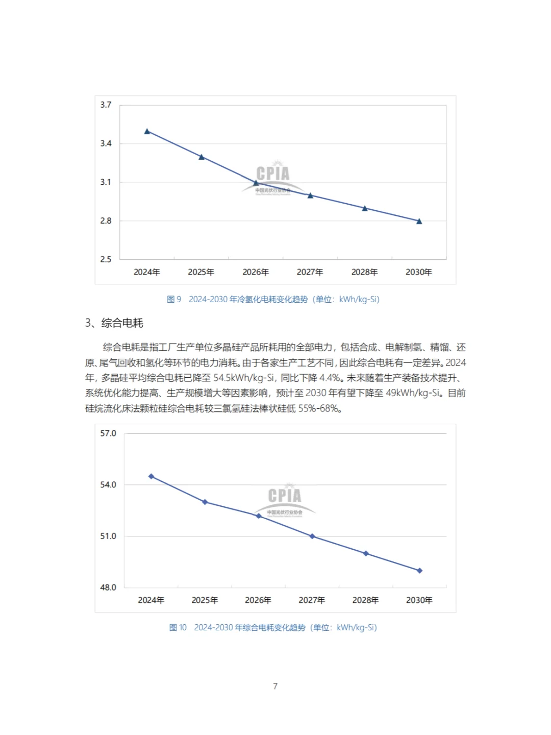 光伏新消息:我国光伏产业发展路线图发布