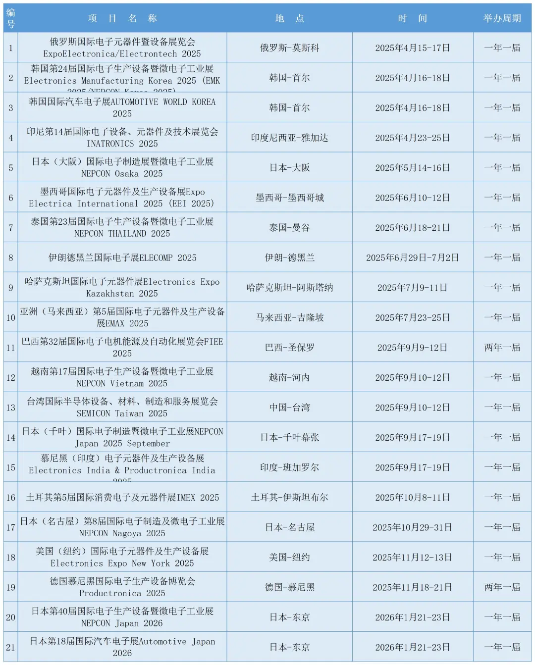 2025-2026全球电子元件出展目录
