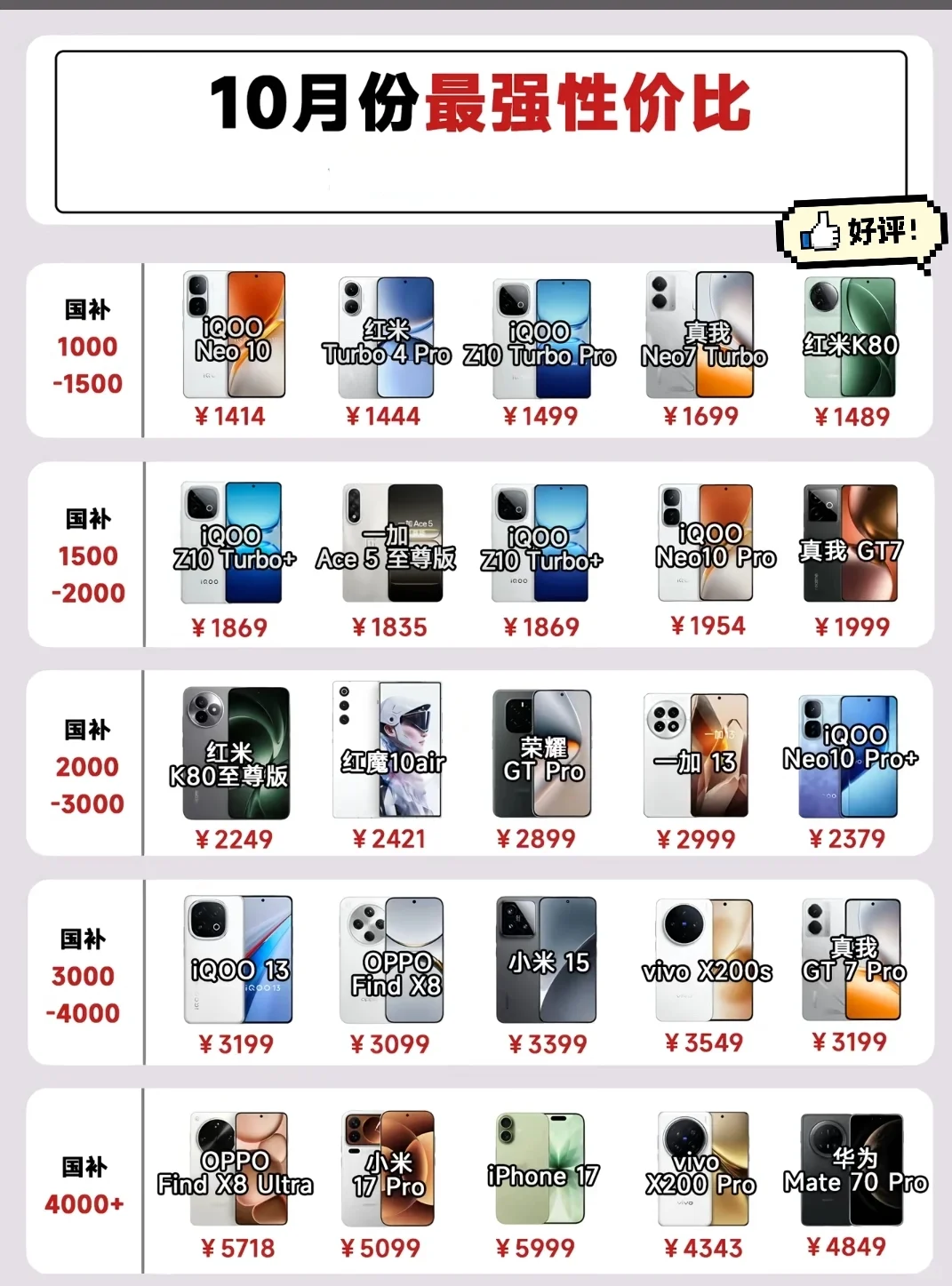 《2025年10月各价位段最强性价比手机榜单，