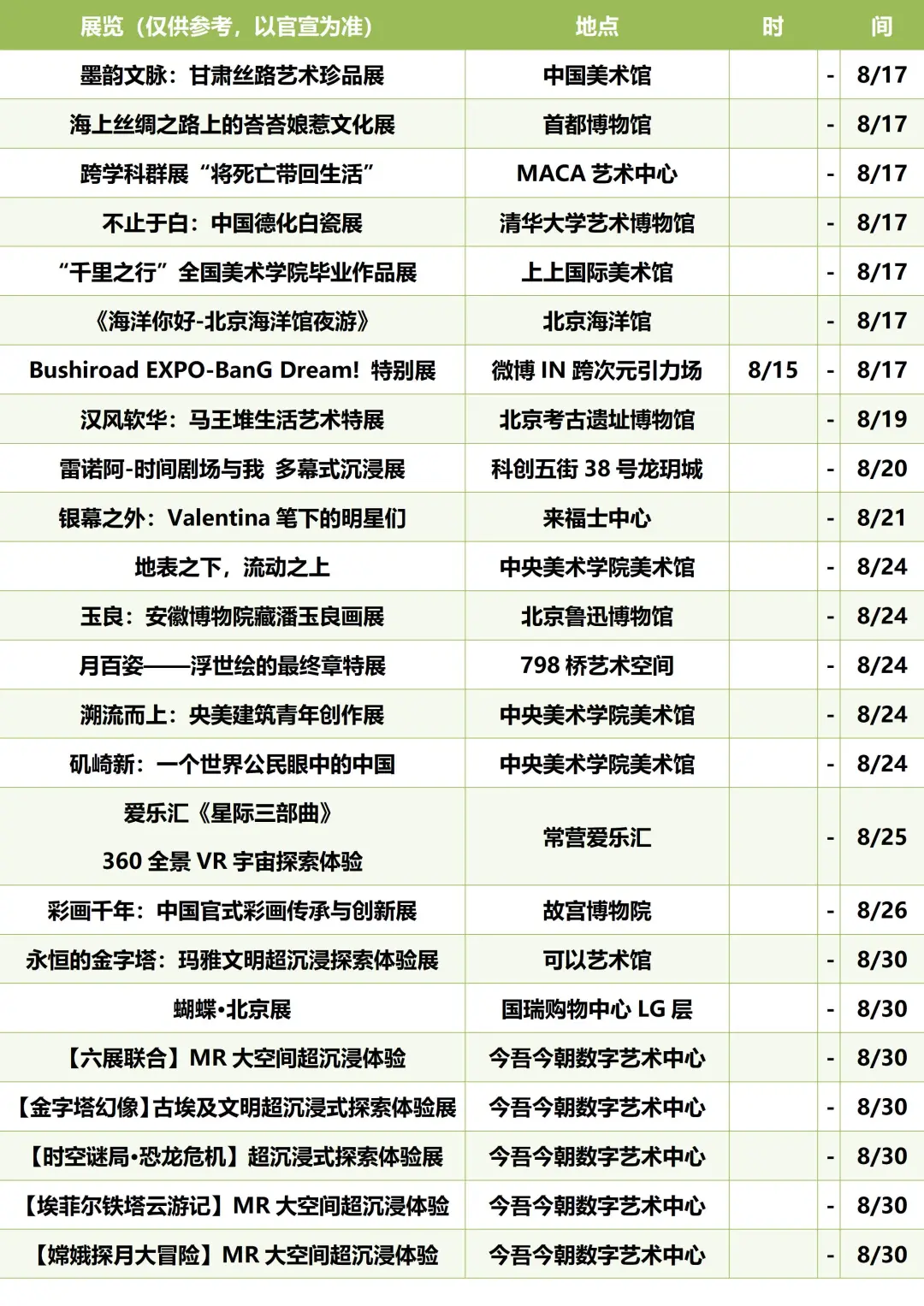 北京展览资讯(2025.8.14更新)