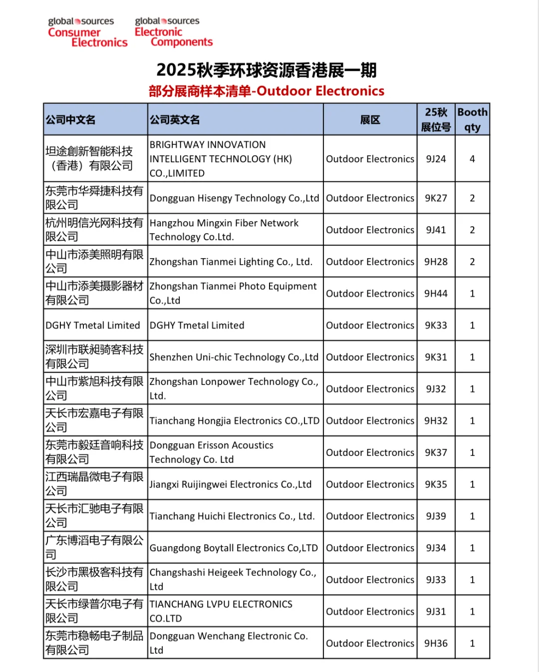 秋季展户外电子部分展商清单来啦