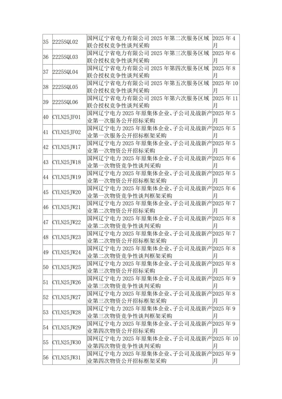 国网各省公司2025年度集中采购计划