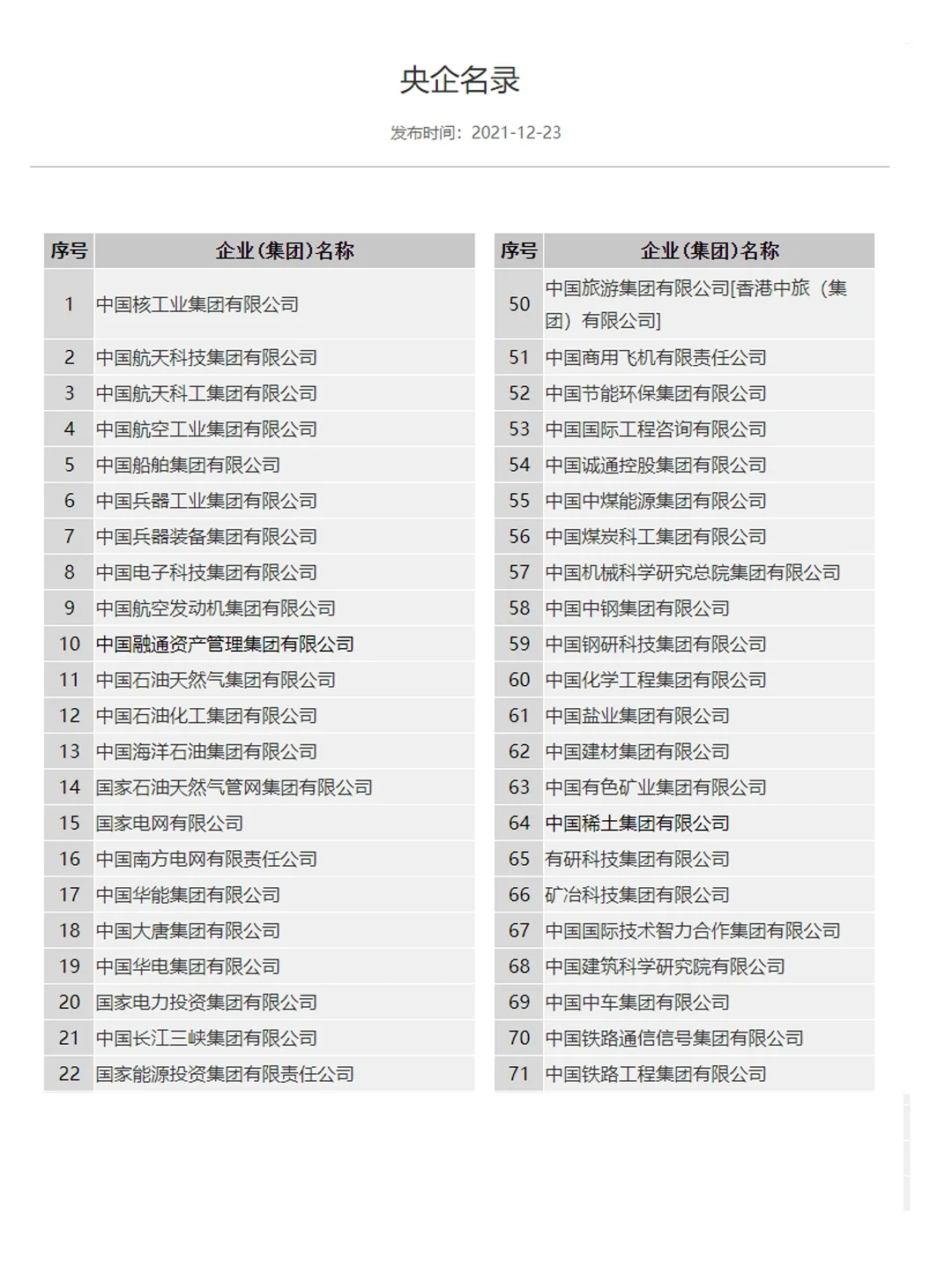 97家央企名单及电子采购平台