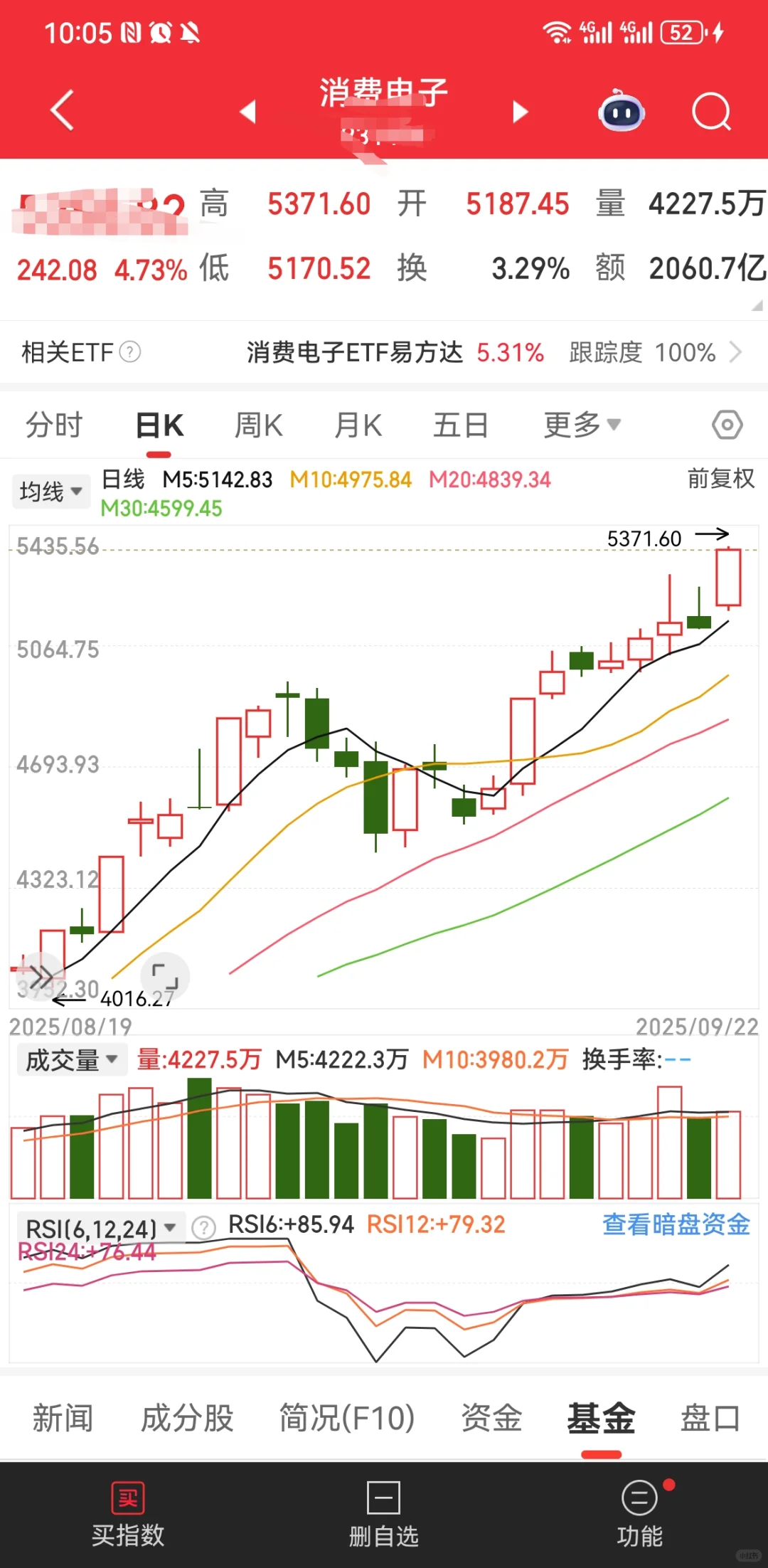消费电子主升浪？怎么参与？