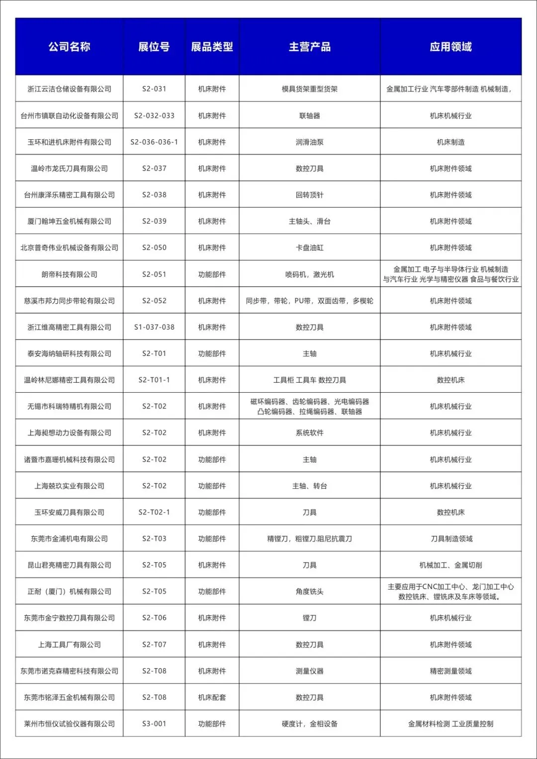 2025玉环机床展【展商名单】公布啦！