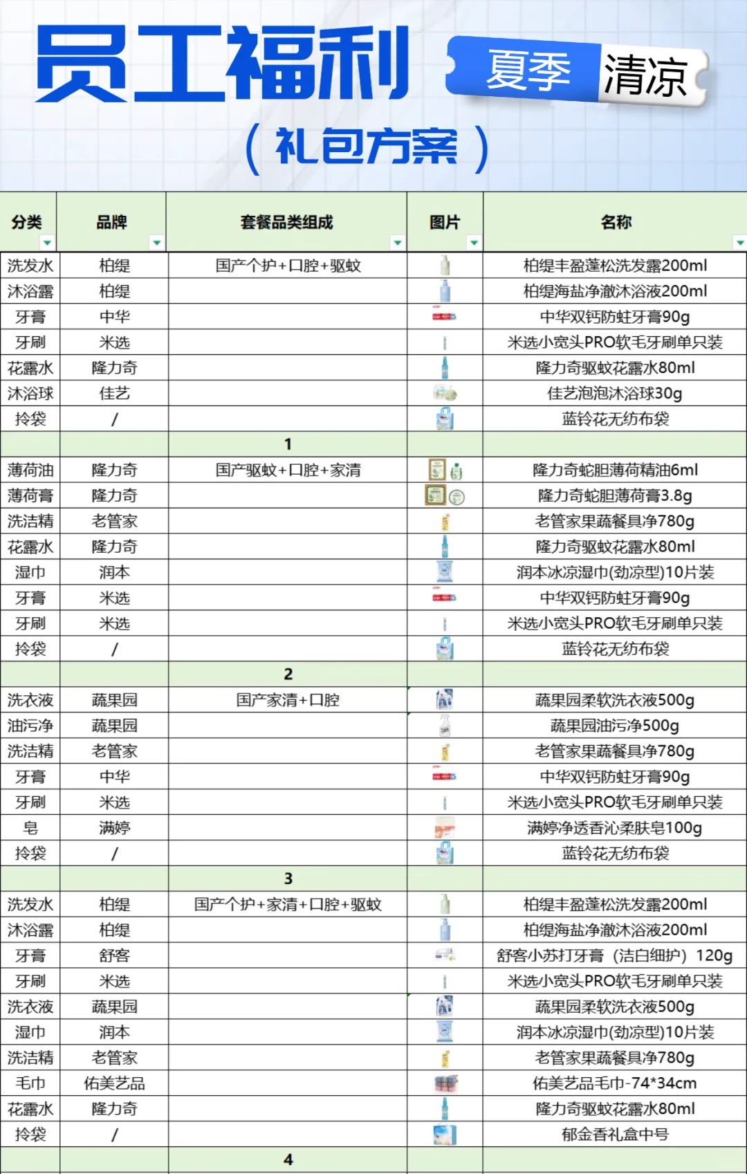 号外?被1000个采购追着问的夏日福利方案