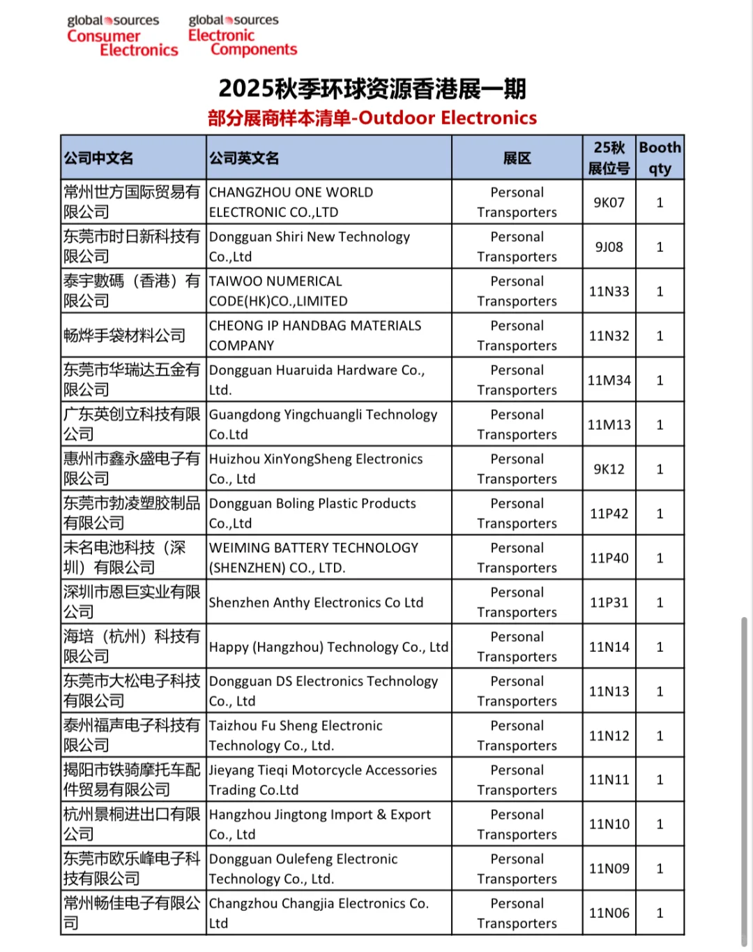 秋季展户外电子部分展商清单来啦