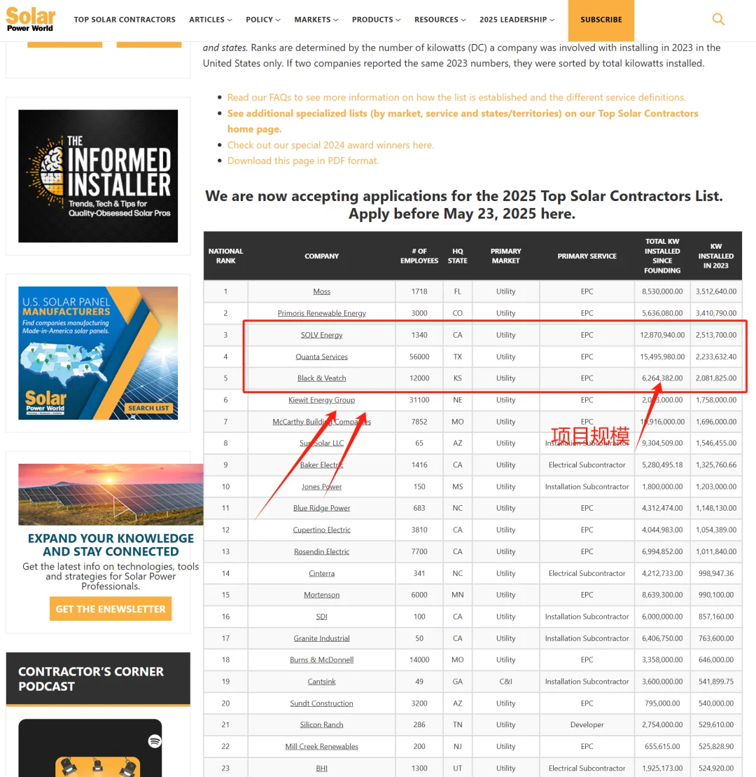 你不会还只知道ENF吧??
