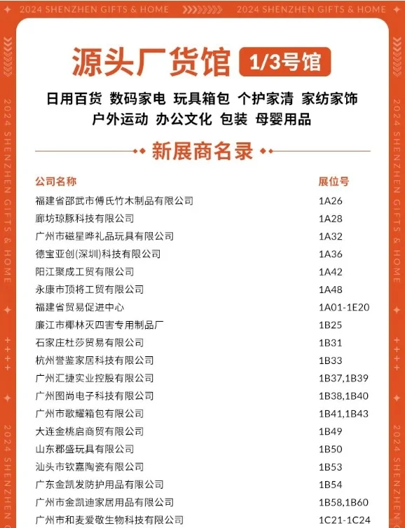 1000家|找工厂 找货源！新展商名录公布！