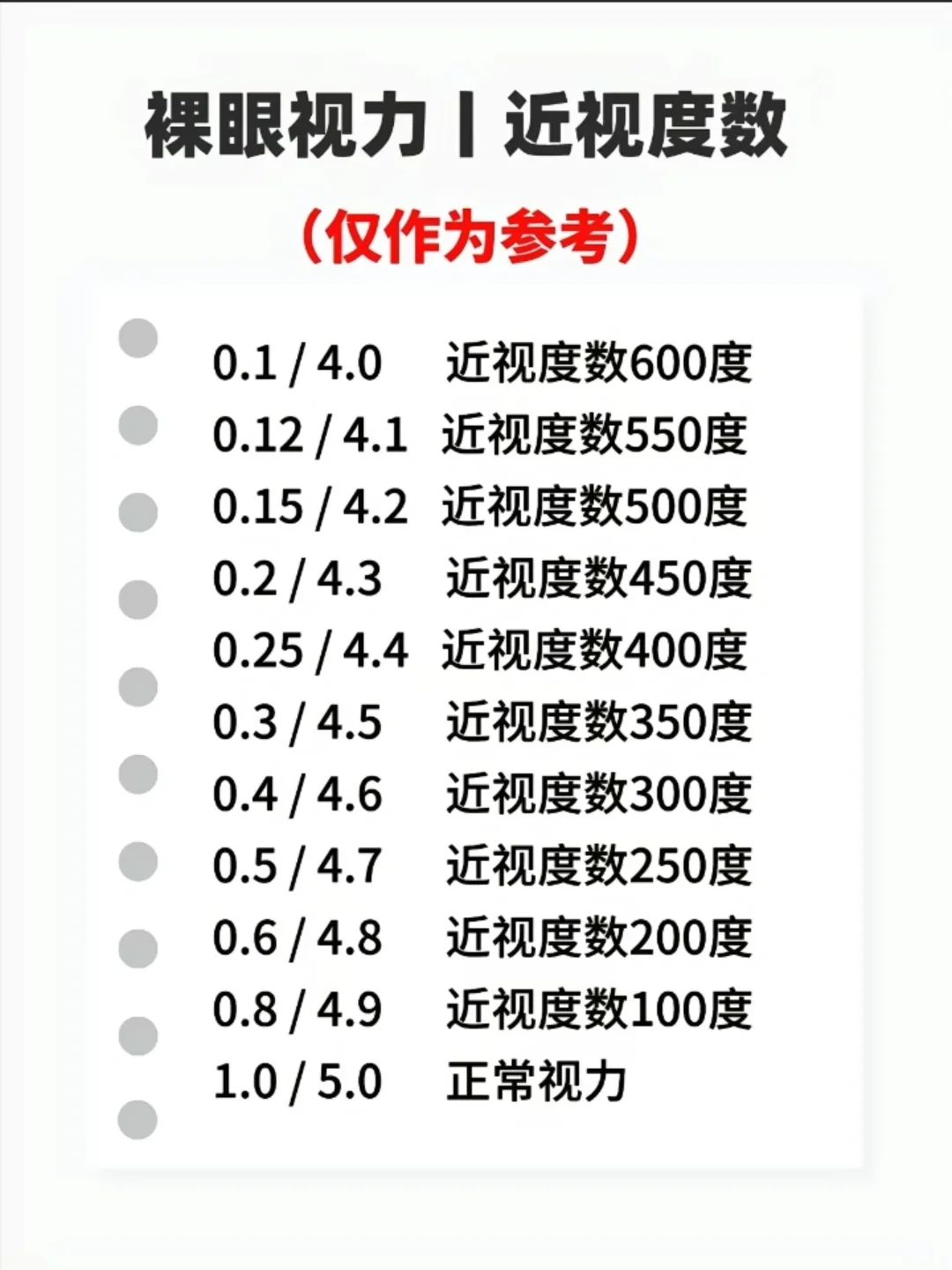 近视，度数，眼轴都懂了。