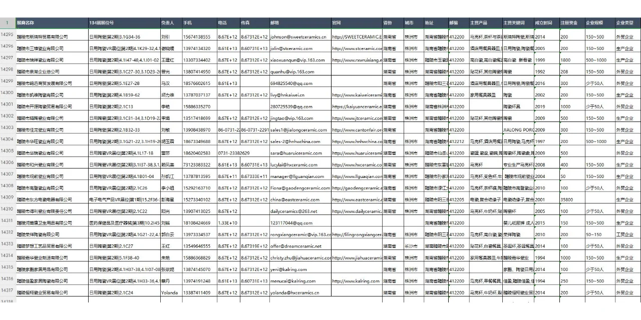 2万多家国内参展商详细数据 - 134届广交会
