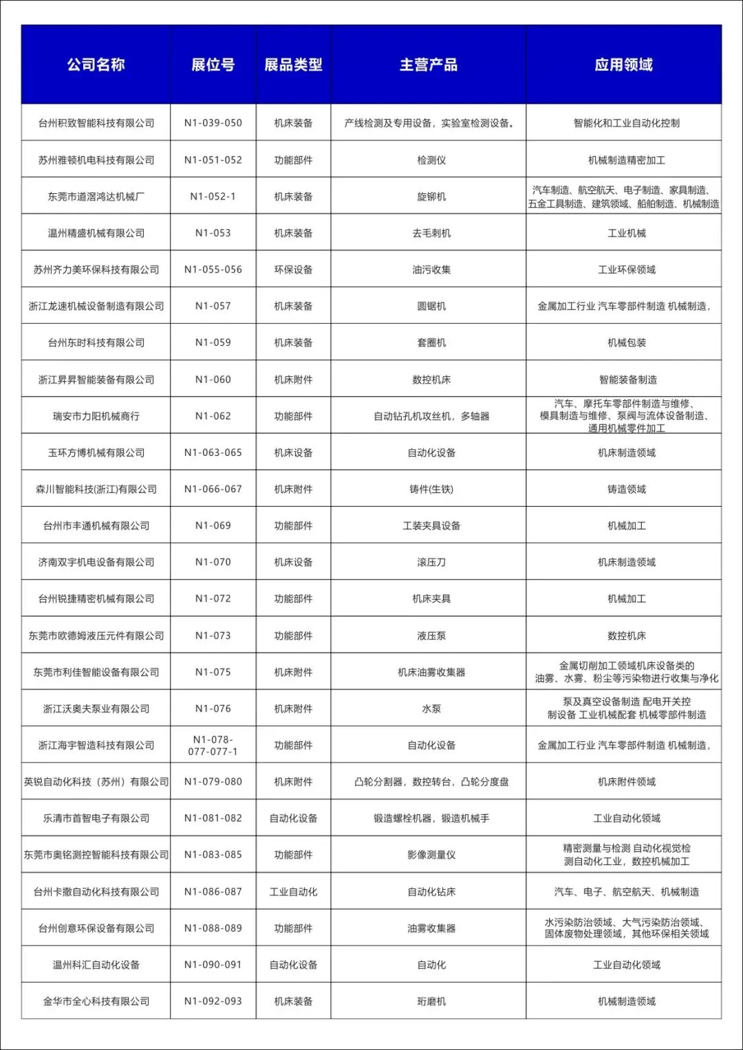 2025玉环机床展【展商名单】公布啦！