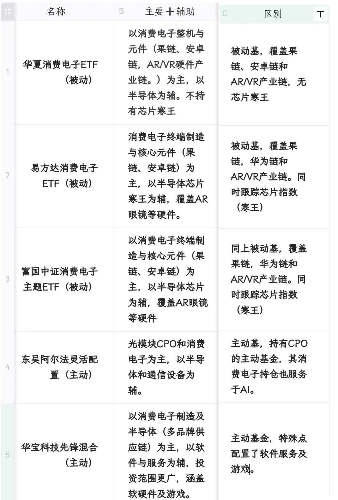 一张图讲清楚消费电子?的区别