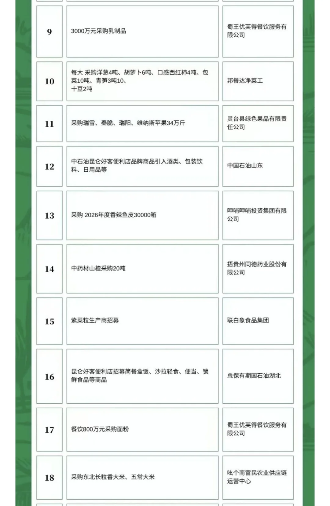 10月11日农产品食品采购需求