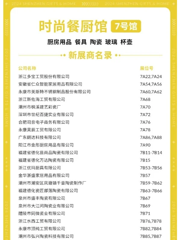 1000家|找工厂 找货源！新展商名录公布！