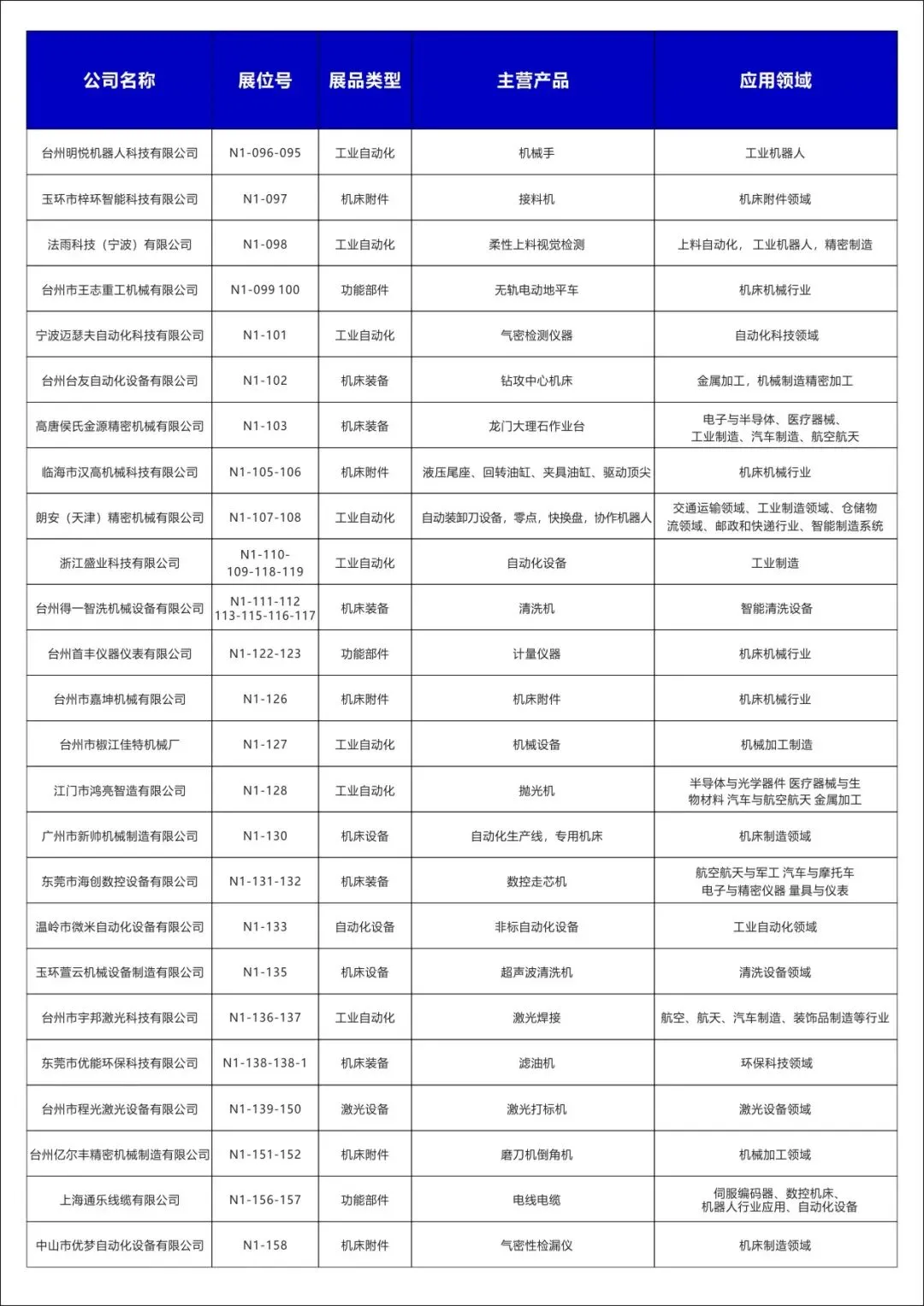 2025玉环机床展【展商名单】公布啦！