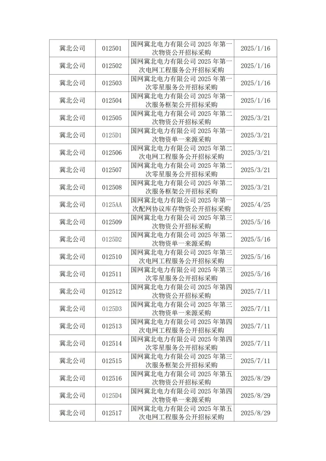 国网各省公司2025年度集中采购计划
