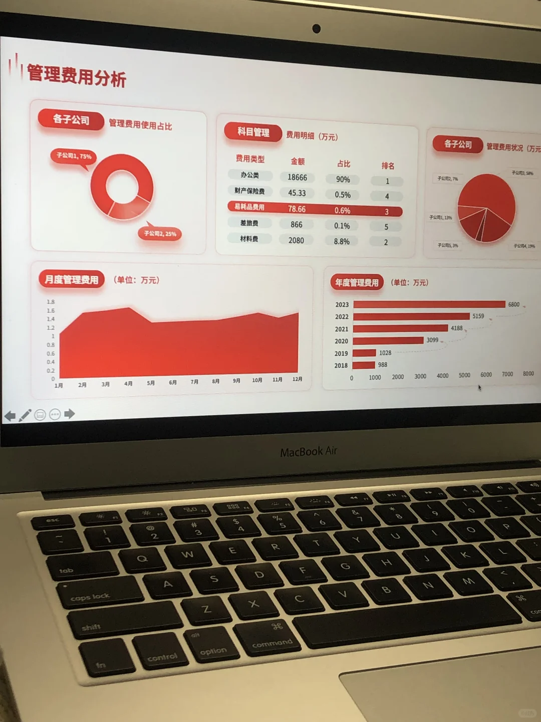 错过后悔！领导看了直点头的采购工作汇报PPT