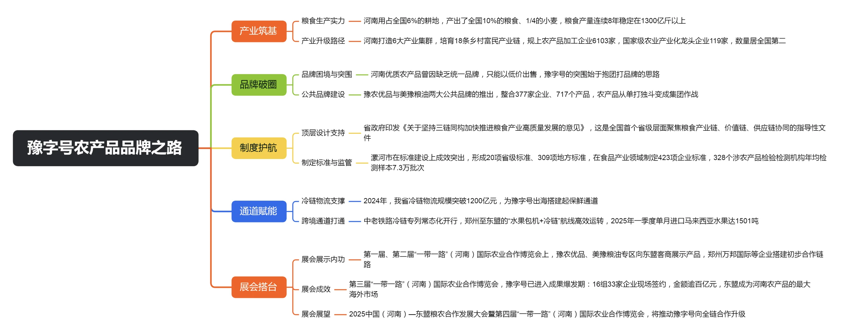 10.11河南日报豫字号农产品何以打响