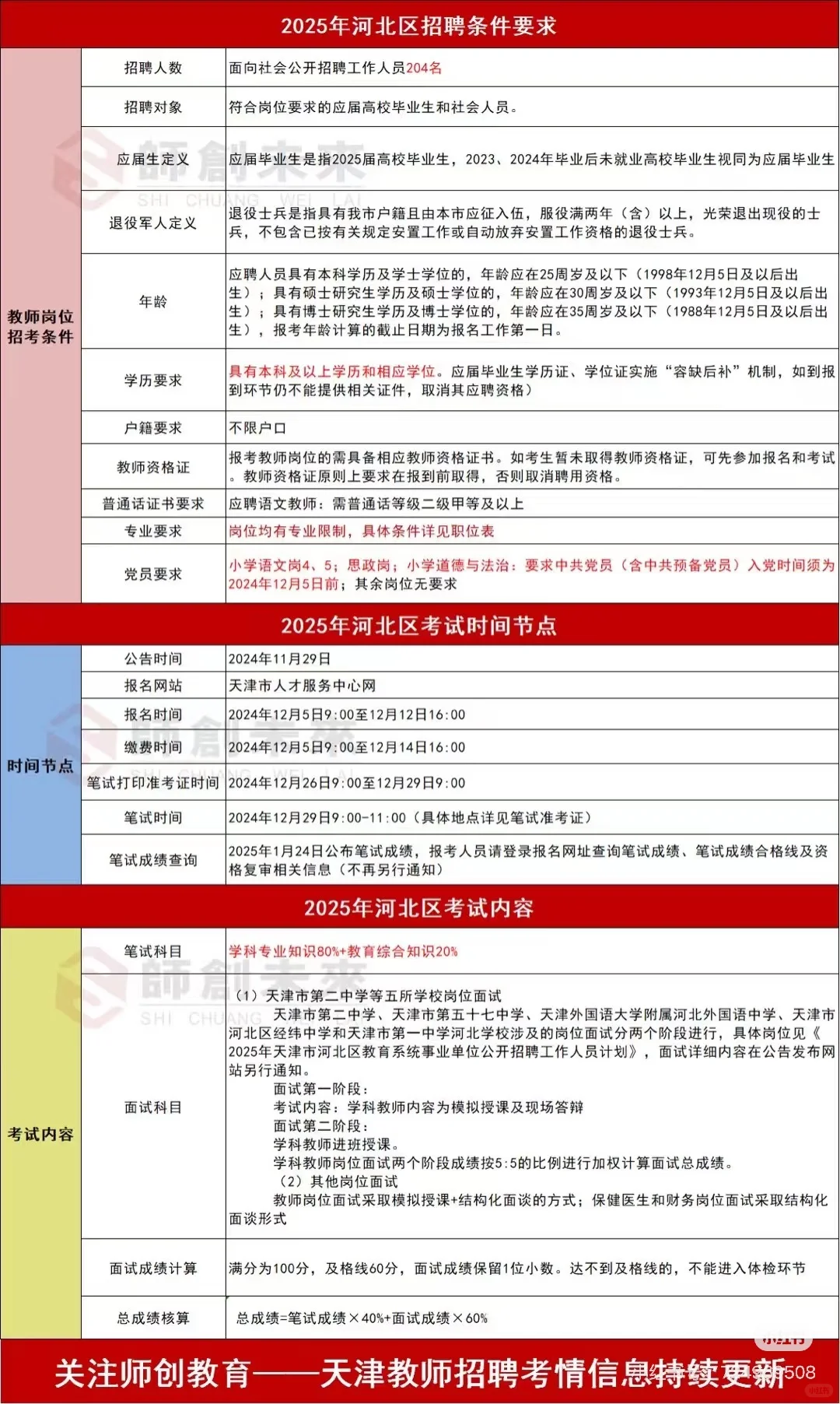 天津教师招聘——河北区采购意向横纵对比