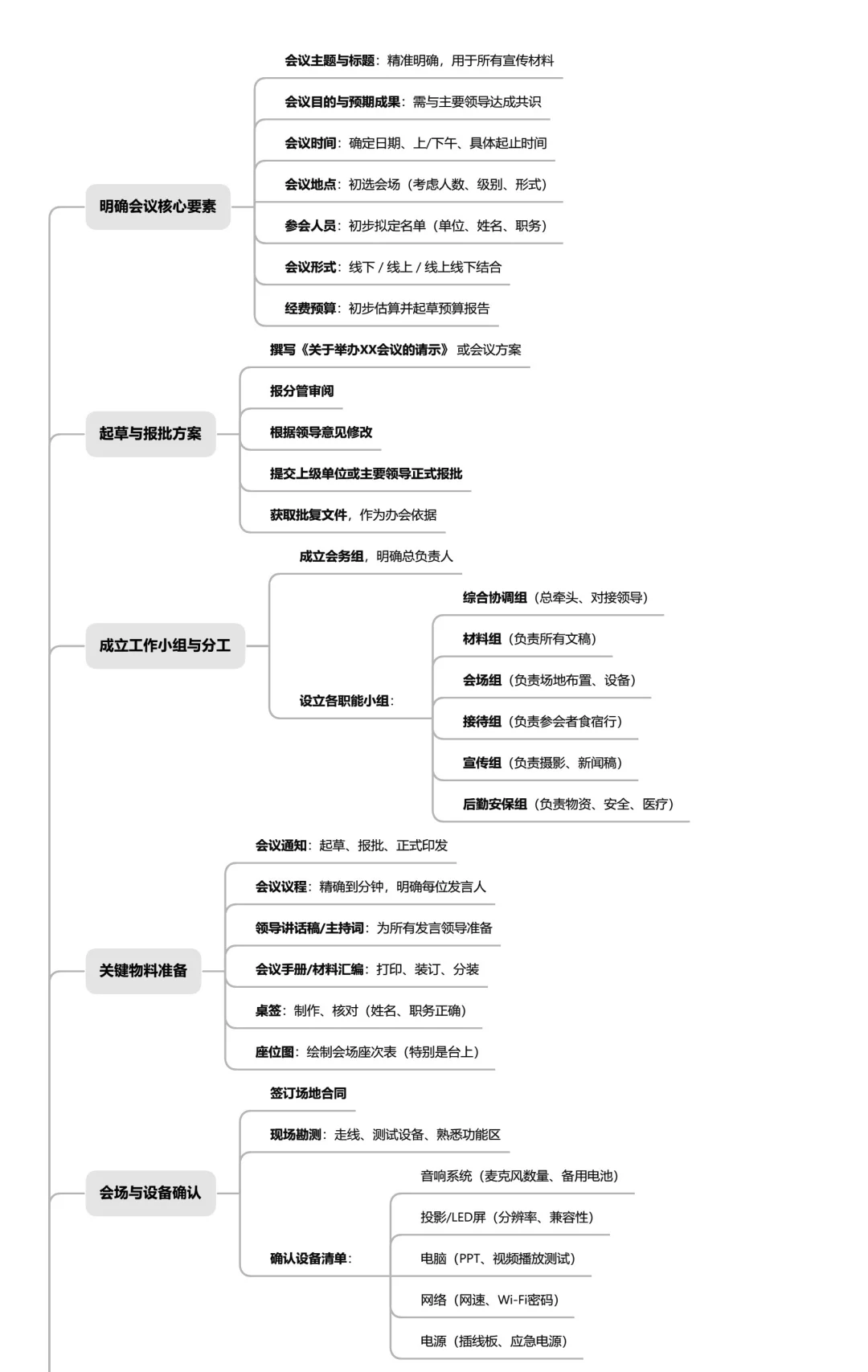 职场必备技能之 办一场大会的全流程?
