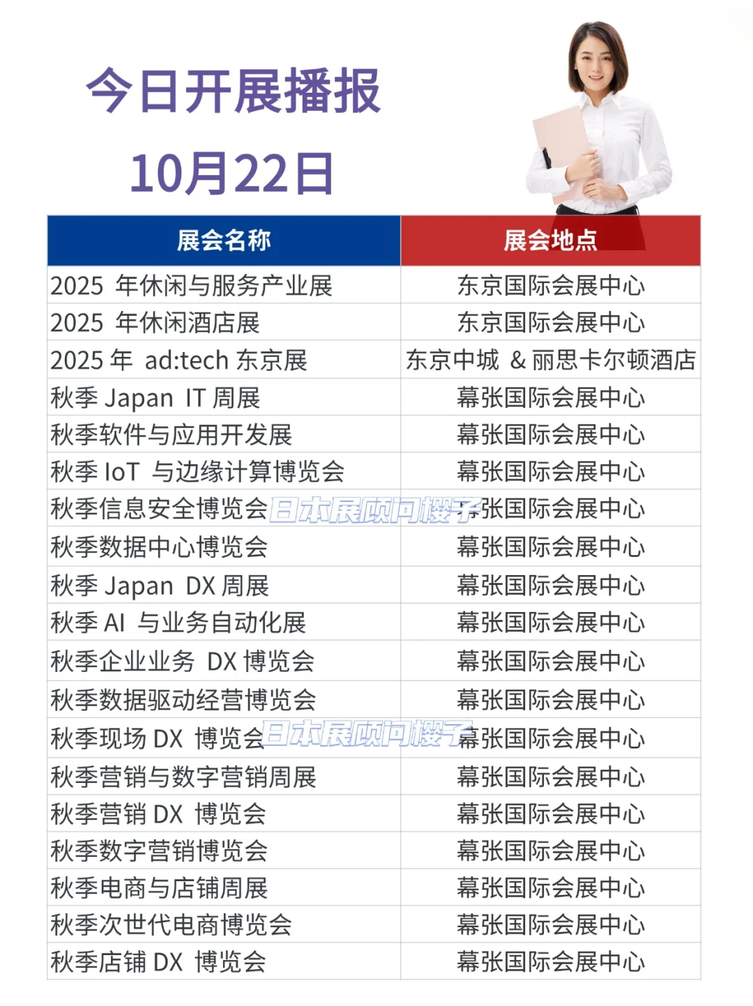 日本19场展会今日开幕！数据营销电商必看