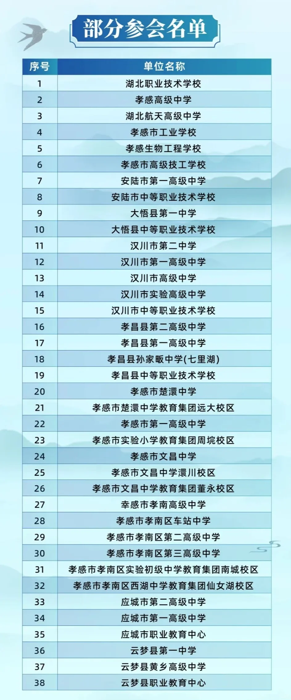 26年孝感教育系统人才引进