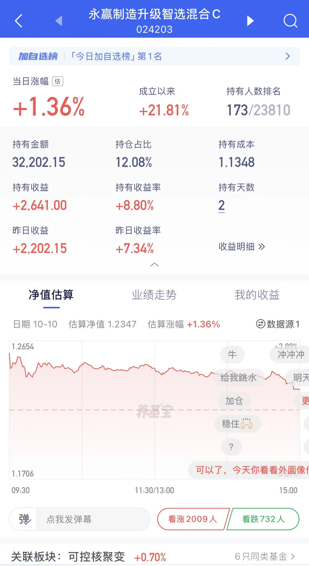 请大家监督我来看看这只?