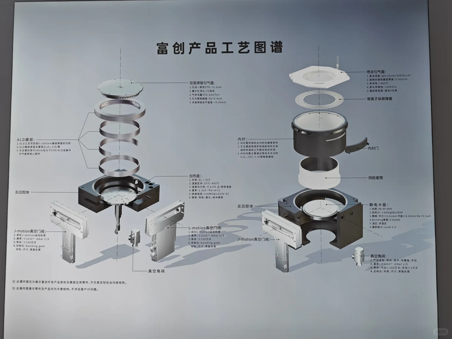 湾芯展 2025|国产半导体设备零件商富创精密