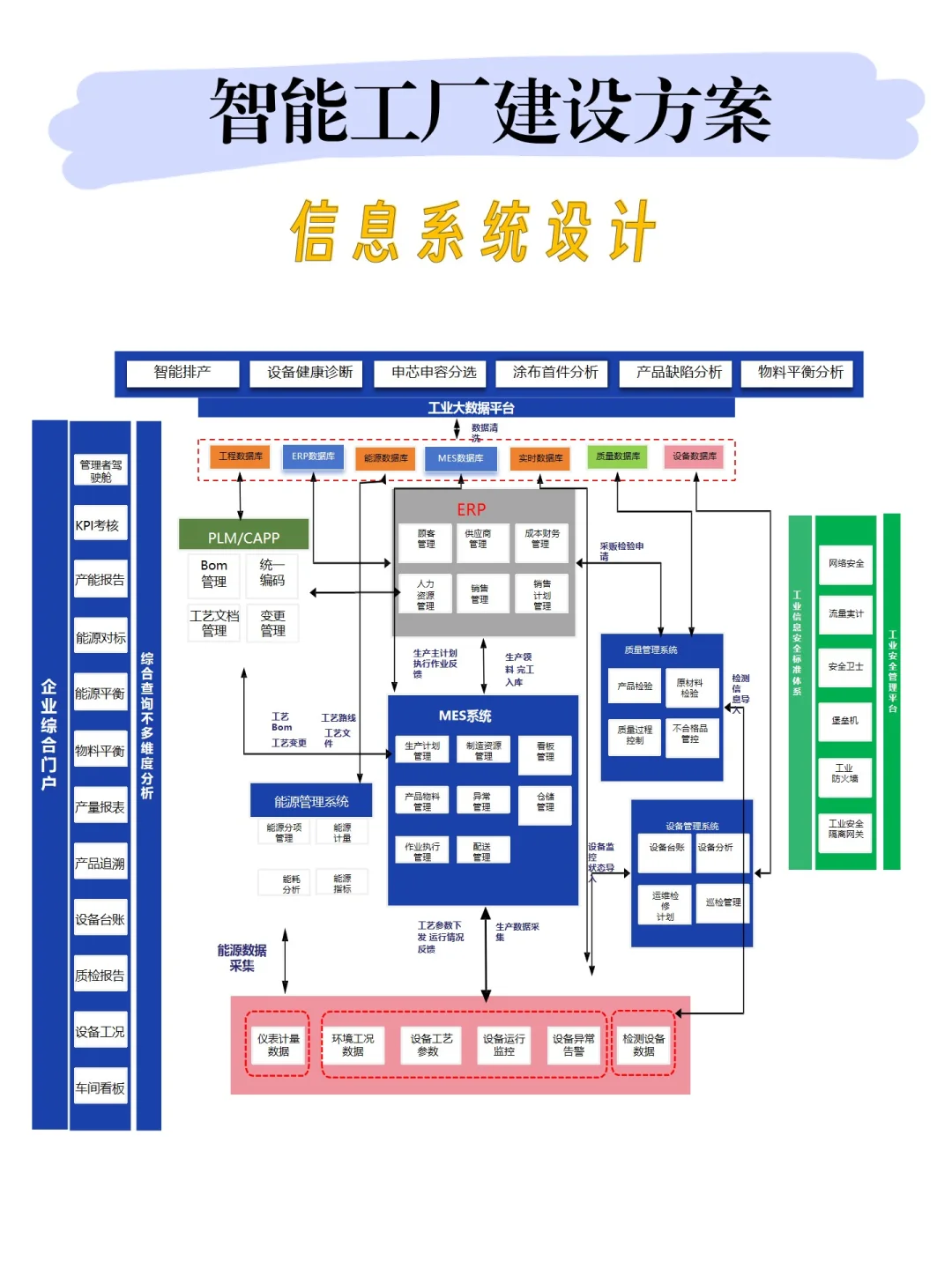 AI智能工厂如何实现？