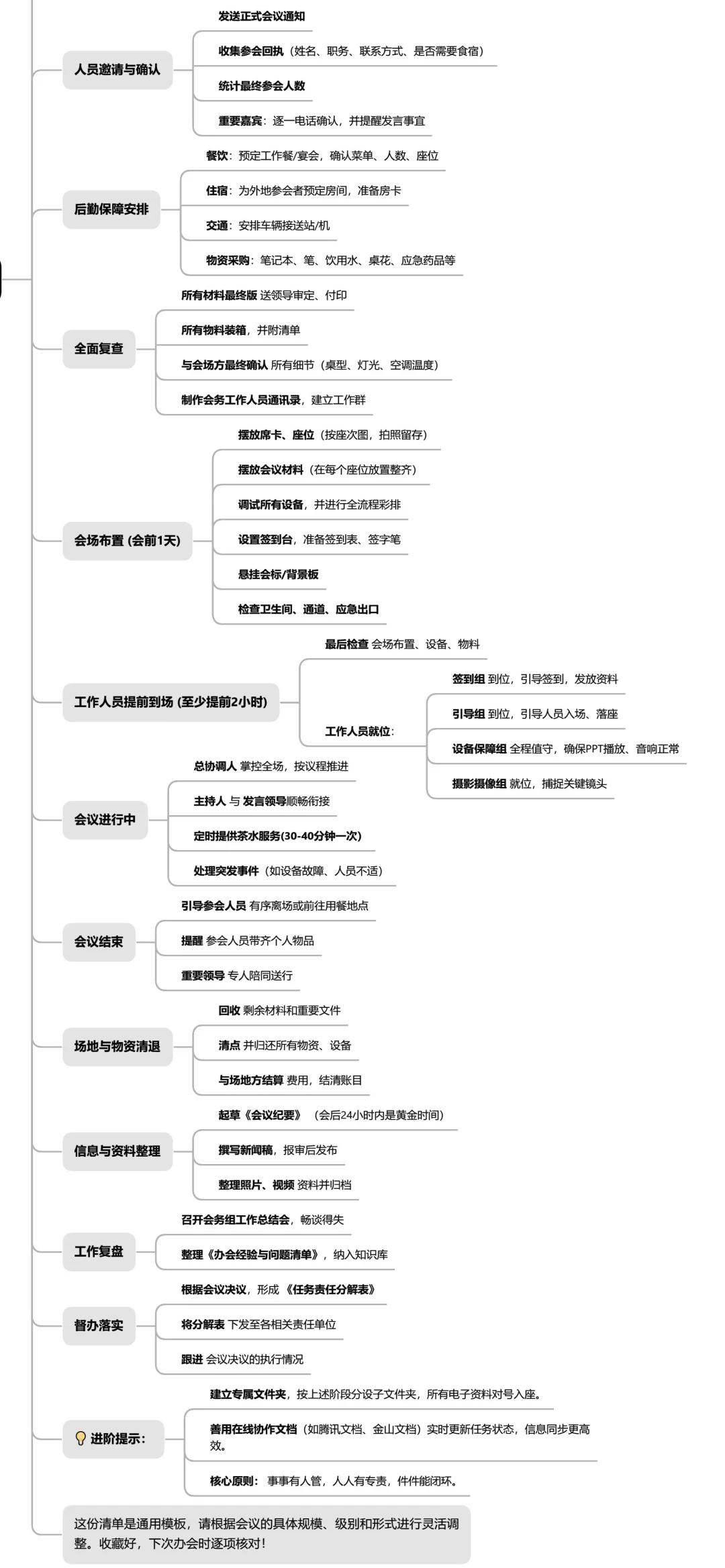 职场必备技能之 办一场大会的全流程?