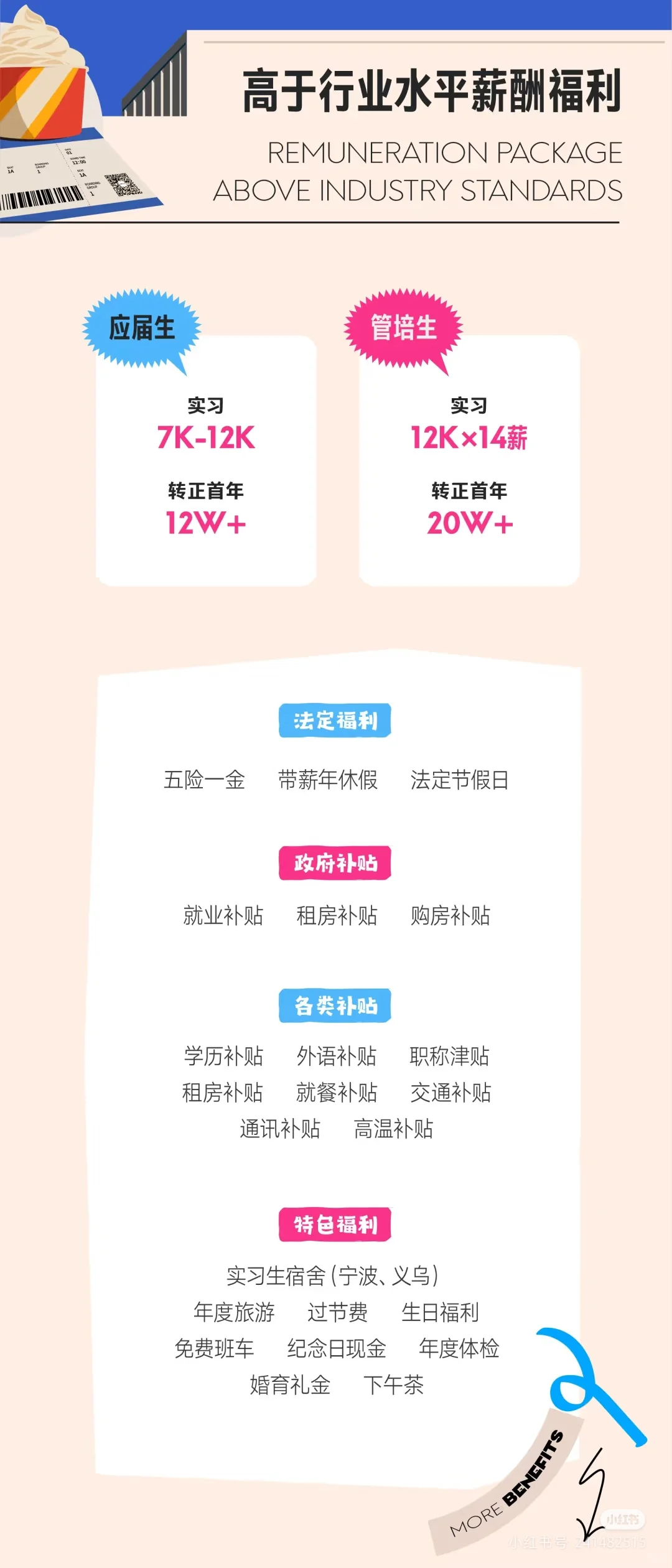 义乌凯越实习工资就有8000+真的假的...?