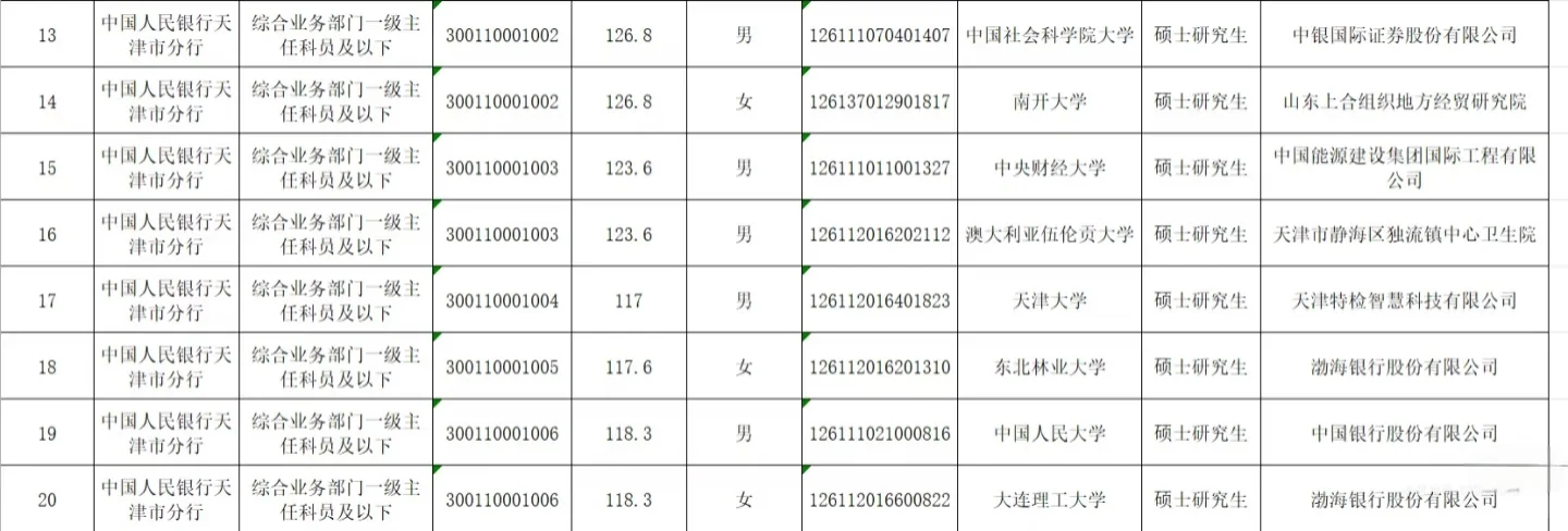 非985报考人行面试阶段会被刷掉吗?