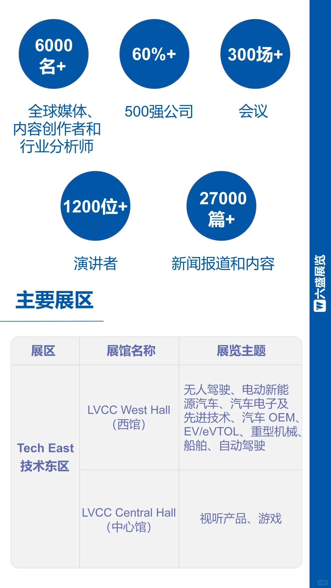 好展推荐：全球科技焦点汇聚 CES2026！