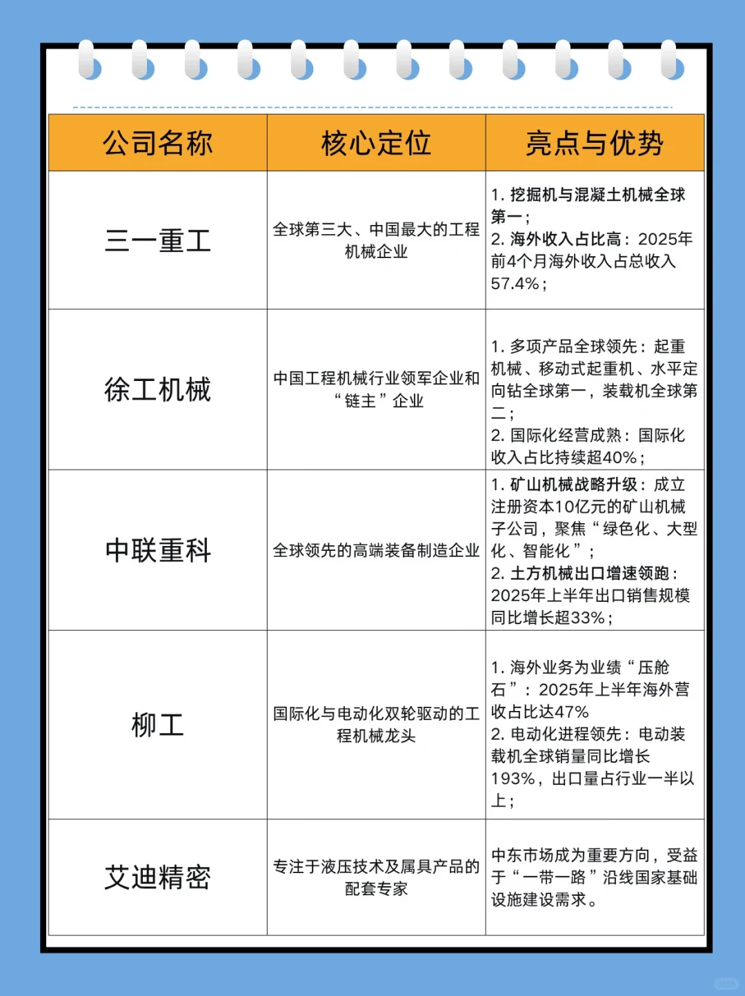 工程机械领域优质公司