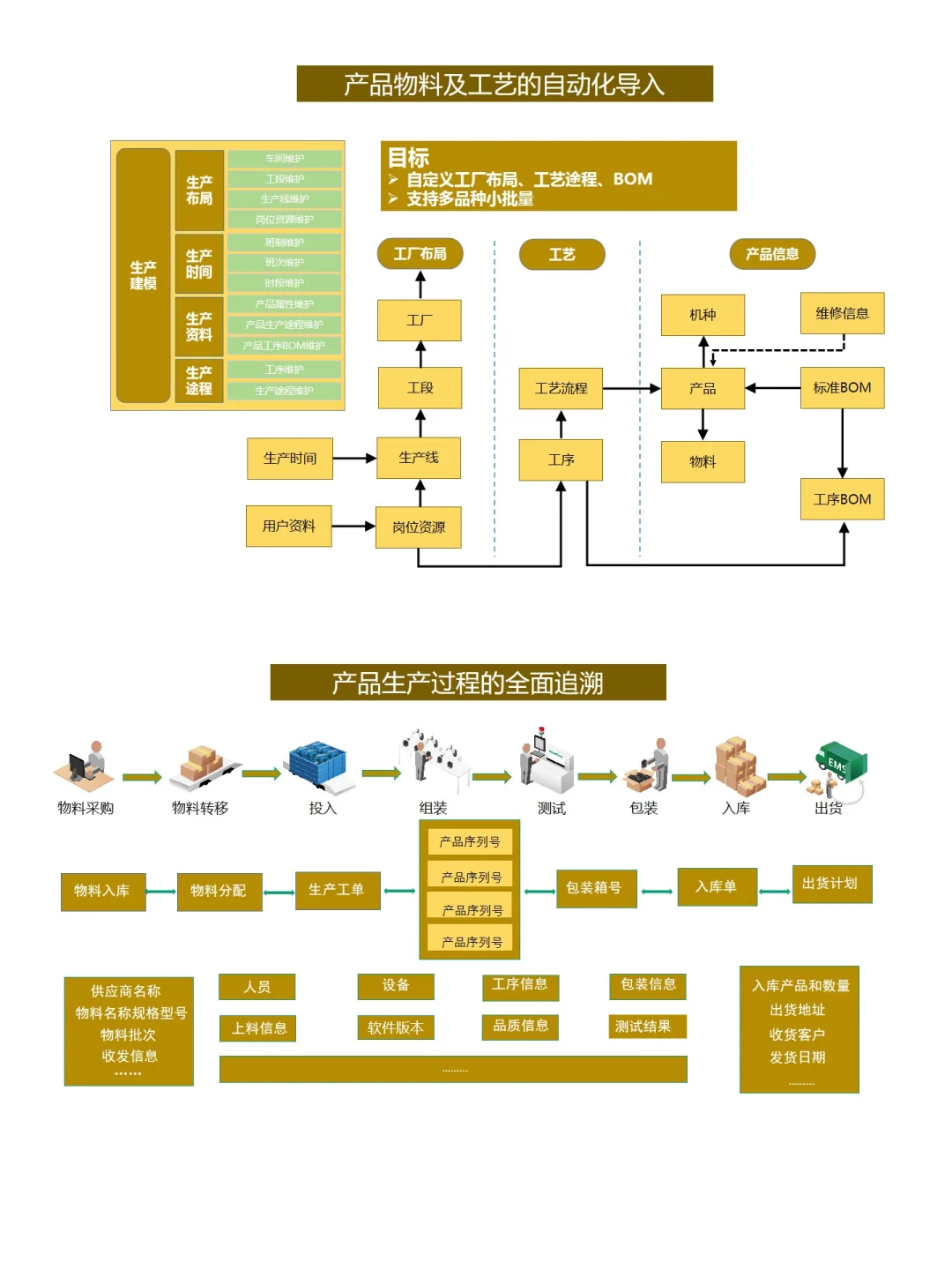 AI智能工厂如何实现？