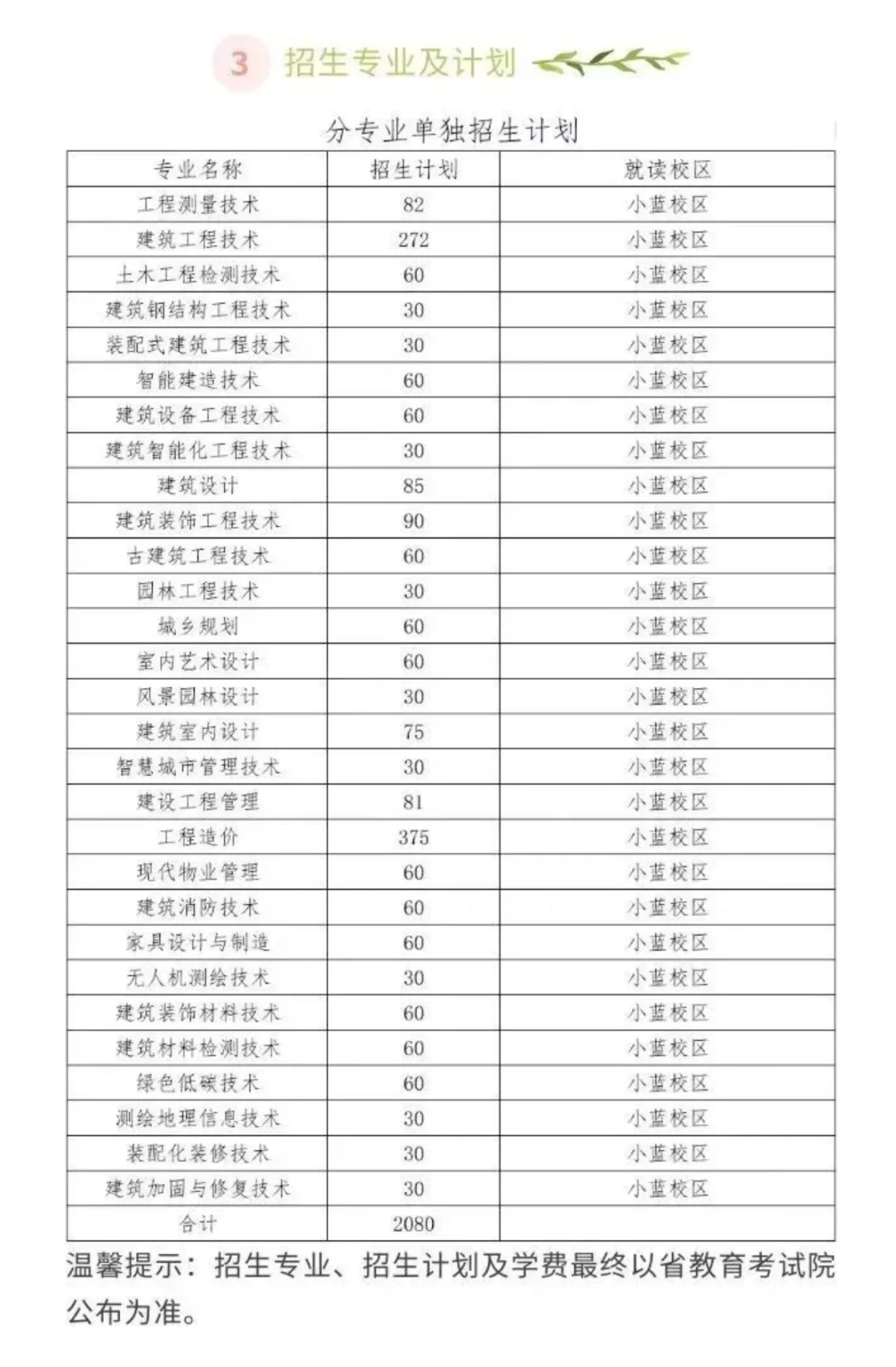 单招推荐院校-江西建设职业技术学院