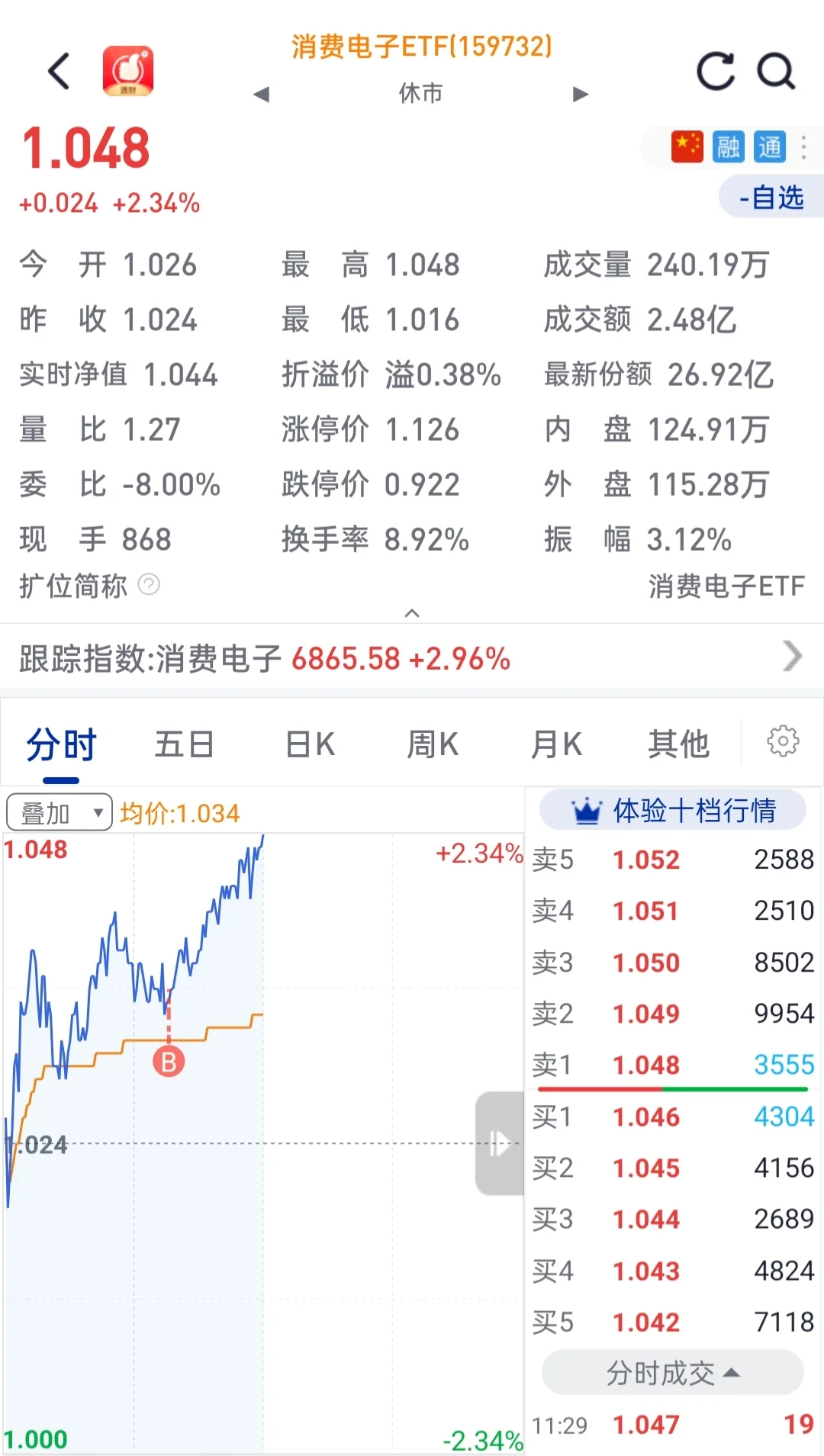 叮！我今天b了消费电子