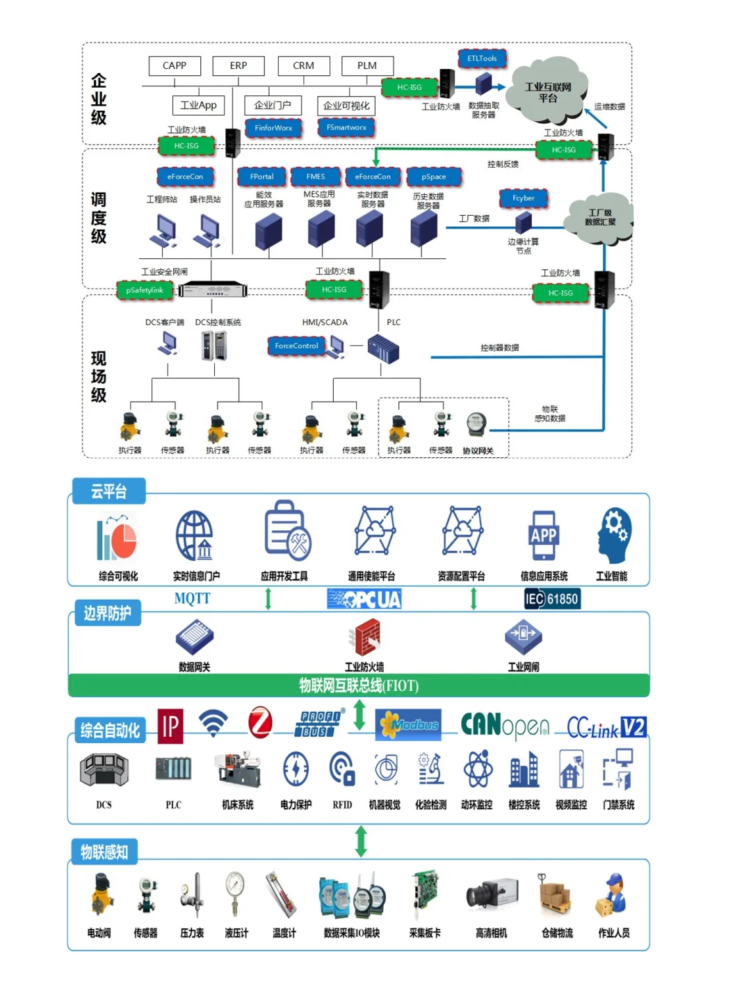 AI智能工厂如何实现？