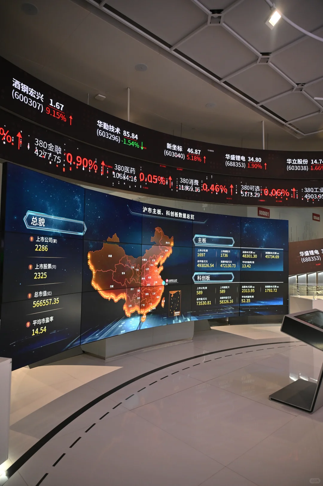 假期cpa学习闲暇之余参观上证所！