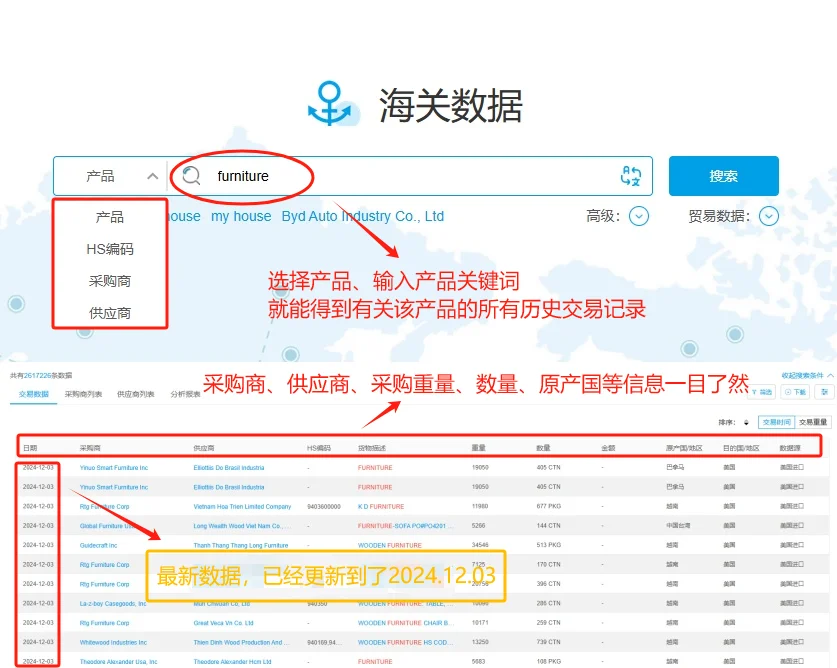 做外贸的你们，都在怎么用海关数据呢??