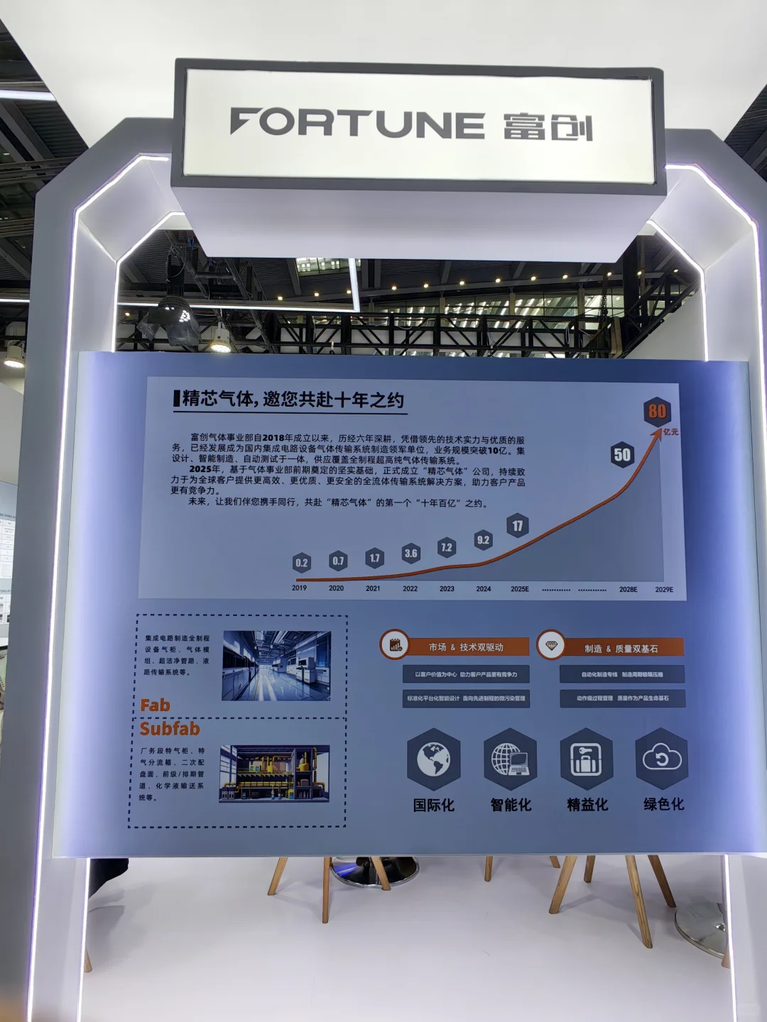 湾芯展 2025|国产半导体设备零件商富创精密