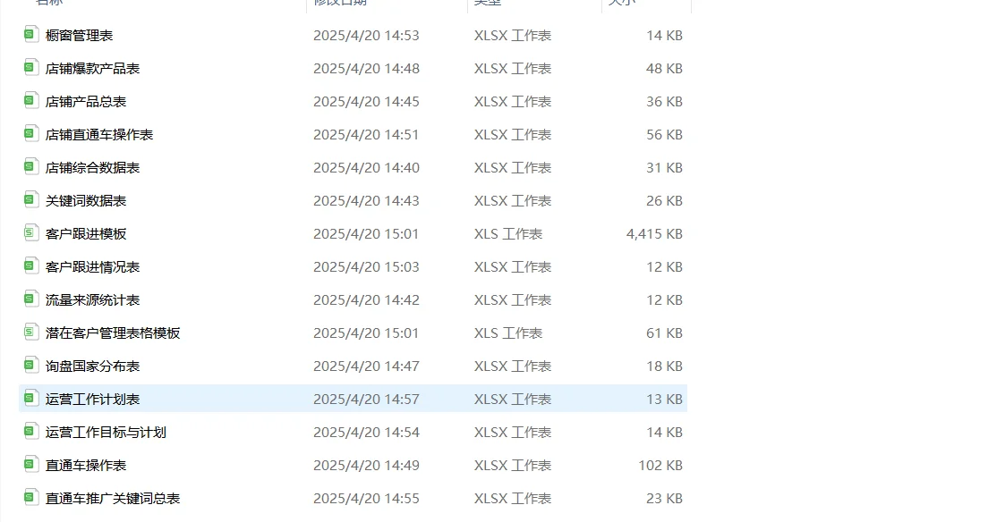 阿里巴巴国际站运营必备表格大全！