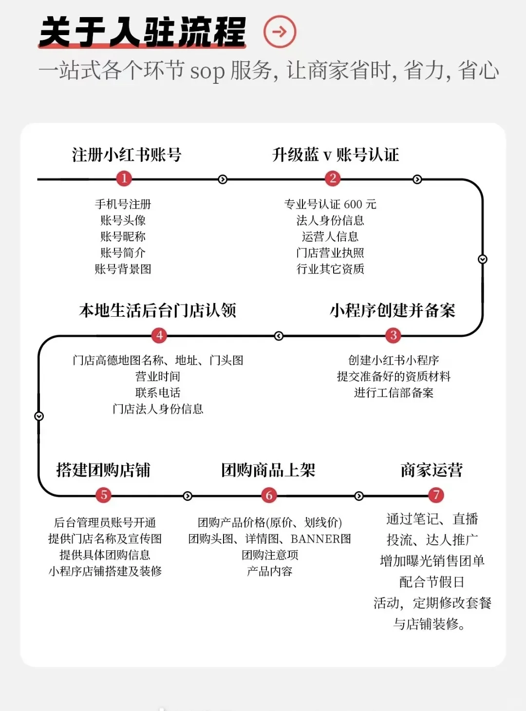 小红书团购你明白了吗